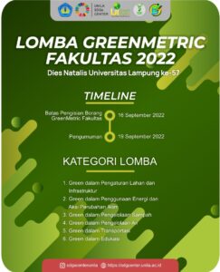 Lomba Greenmetric Fakultas